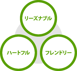 スクール方針
